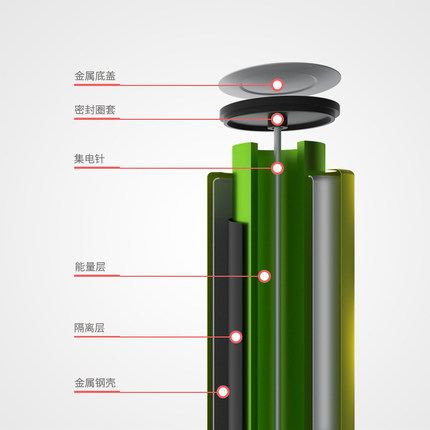 5號(hào)玩具電池,5號(hào)堿性干電池,五號(hào)遙控器電池